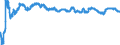 Exchange rate: Nominal effective exchange rate - 20 trading partners (euro area from 2023) / Unit of measure: Index, 2015=100 / Geopolitical entity (reporting): Denmark