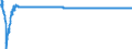 Exchange rate: Nominal effective exchange rate - 20 trading partners (euro area from 2023) / Unit of measure: Index, 2015=100 / Geopolitical entity (reporting): Italy