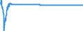 Wechselkurs: Nominaler effektiver Wechselkurs - 20 Handelspartner (Euroraum ab 2023) / Maßeinheit: Index, 2015=100 / Geopolitische Meldeeinheit: Italien