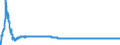 Wechselkurs: Nominaler effektiver Wechselkurs - 20 Handelspartner (Euroraum ab 2023) / Maßeinheit: Index, 2015=100 / Geopolitische Meldeeinheit: Luxemburg