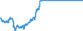 Exchange rate: Nominal effective exchange rate - 20 trading partners (euro area from 2023) / Unit of measure: Index, 2015=100 / Geopolitical entity (reporting): Slovakia