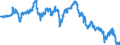 Exchange rate: Nominal effective exchange rate - 20 trading partners (euro area from 2023) / Unit of measure: Index, 2015=100 / Geopolitical entity (reporting): Norway