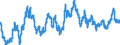 Exchange rate: Nominal effective exchange rate - 20 trading partners (euro area from 2023) / Unit of measure: Index, 2015=100 / Geopolitical entity (reporting): Canada