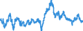 Wechselkurs: Nominaler effektiver Wechselkurs - 20 Handelspartner (Euroraum ab 2023) / Maßeinheit: Index, 2015=100 / Geopolitische Meldeeinheit: Australien