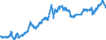 Wechselkurs: Nominaler effektiver Wechselkurs - 27 Handelspartner (Europäische Union ab 2020) / Maßeinheit: Index, 2015=100 / Geopolitische Meldeeinheit: Tschechien