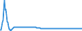 Wechselkurs: Nominaler effektiver Wechselkurs - 19 Handelspartner (Euroraum ab 2015) / Maßeinheit: Index, 2015=100 / Geopolitische Meldeeinheit: Belgien