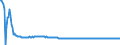 Wechselkurs: Nominaler effektiver Wechselkurs - 19 Handelspartner (Euroraum ab 2015) / Maßeinheit: Index, 2015=100 / Geopolitische Meldeeinheit: Spanien