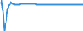 Wechselkurs: Nominaler effektiver Wechselkurs - 19 Handelspartner (Euroraum ab 2015) / Maßeinheit: Index, 2015=100 / Geopolitische Meldeeinheit: Italien