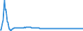 Wechselkurs: Nominaler effektiver Wechselkurs - 19 Handelspartner (Euroraum ab 2015) / Maßeinheit: Index, 2015=100 / Geopolitische Meldeeinheit: Luxemburg