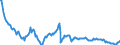 Exchange rate: Nominal effective exchange rate - 19 trading partners (euro area from 2015) / Unit of measure: Index, 2015=100 / Geopolitical entity (reporting): Poland