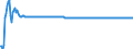 Wechselkurs: Nominaler effektiver Wechselkurs - 19 Handelspartner (Euroraum ab 2015) / Maßeinheit: Index, 2015=100 / Geopolitische Meldeeinheit: Finnland