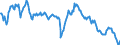 Exchange rate: Nominal effective exchange rate - 19 trading partners (euro area from 2015) / Unit of measure: Index, 2015=100 / Geopolitical entity (reporting): Sweden