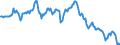 Wechselkurs: Nominaler effektiver Wechselkurs - 19 Handelspartner (Euroraum ab 2015) / Maßeinheit: Index, 2015=100 / Geopolitische Meldeeinheit: Norwegen