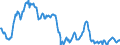 Exchange rate: Nominal effective exchange rate - 19 trading partners (euro area from 2015) / Unit of measure: Index, 2015=100 / Geopolitical entity (reporting): United Kingdom