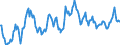 Exchange rate: Nominal effective exchange rate - 19 trading partners (euro area from 2015) / Unit of measure: Index, 2015=100 / Geopolitical entity (reporting): Canada