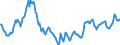 Wechselkurs: Nominaler effektiver Wechselkurs - 19 Handelspartner (Euroraum ab 2015) / Maßeinheit: Index, 2015=100 / Geopolitische Meldeeinheit: Vereinigte Staaten