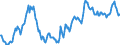 Wechselkurs: Nominaler effektiver Wechselkurs - 19 Handelspartner (Euroraum ab 2015) / Maßeinheit: Index, 2015=100 / Geopolitische Meldeeinheit: China