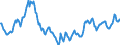 Exchange rate: Nominal effective exchange rate - 19 trading partners (euro area from 2015) / Unit of measure: Index, 2015=100 / Geopolitical entity (reporting): Hong Kong