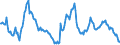 Exchange rate: Nominal effective exchange rate - 19 trading partners (euro area from 2015) / Unit of measure: Index, 2015=100 / Geopolitical entity (reporting): Japan