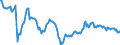 Exchange rate: Nominal effective exchange rate - 19 trading partners (euro area from 2015) / Unit of measure: Index, 2015=100 / Geopolitical entity (reporting): South Korea