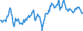 Wechselkurs: Nominaler effektiver Wechselkurs - 19 Handelspartner (Euroraum ab 2015) / Maßeinheit: Index, 2015=100 / Geopolitische Meldeeinheit: Neuseeland