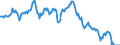 Nominaler effektiver Wechselkurs - 19 Handelspartner (Euroraum ab 2015) / Index, 2015=100 / Norwegen