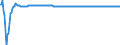 Wechselkurs: Nominaler effektiver Wechselkurs - 20 Handelspartner (Euroraum ab 2023) / Maßeinheit: Index, 2015=100 / Geopolitische Meldeeinheit: Italien