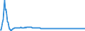 Wechselkurs: Nominaler effektiver Wechselkurs - 20 Handelspartner (Euroraum ab 2023) / Maßeinheit: Index, 2015=100 / Geopolitische Meldeeinheit: Luxemburg