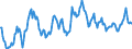 Exchange rate: Nominal effective exchange rate - 20 trading partners (euro area from 2023) / Unit of measure: Index, 2015=100 / Geopolitical entity (reporting): Canada