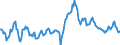 Wechselkurs: Nominaler effektiver Wechselkurs - 20 Handelspartner (Euroraum ab 2023) / Maßeinheit: Index, 2015=100 / Geopolitische Meldeeinheit: Australien