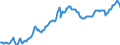 Exchange rate: Nominal effective exchange rate - 27 trading partners (European Union from 2020) / Unit of measure: Index, 2015=100 / Geopolitical entity (reporting): Czechia