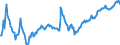 Exchange rate: Nominal effective exchange rate - 27 trading partners (European Union from 2020) / Unit of measure: Index, 2015=100 / Geopolitical entity (reporting): Estonia