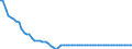 Statistical information: Average / Unit of measure: National currency (former currencies of the euro area countries) / Currency: Austrian schilling