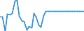 Statistical information: Average / Unit of measure: National currency (former currencies of the euro area countries) / Currency: Cyprus pound