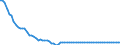 Statistical information: Average / Unit of measure: National currency (former currencies of the euro area countries) / Currency: German mark