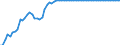 Statistical information: Average / Unit of measure: National currency (former currencies of the euro area countries) / Currency: Spanish peseta