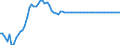 Statistical information: Average / Unit of measure: National currency (former currencies of the euro area countries) / Currency: French franc