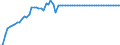 Statistical information: Average / Unit of measure: National currency (former currencies of the euro area countries) / Currency: Irish pound