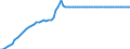 Statistical information: Average / Unit of measure: National currency (former currencies of the euro area countries) / Currency: Italian lira