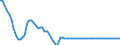 Statistical information: Average / Unit of measure: National currency (former currencies of the euro area countries) / Currency: Luxembourg franc