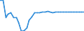 Statistical information: Average / Unit of measure: National currency (former currencies of the euro area countries) / Currency: Latvian lats