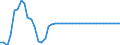 Statistical information: Average / Unit of measure: National currency (former currencies of the euro area countries) / Currency: Maltese lira