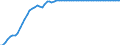 Statistical information: Average / Unit of measure: National currency (former currencies of the euro area countries) / Currency: Portuguese escudo