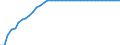 Statistical information: Average / Unit of measure: National currency (former currencies of the euro area countries) / Currency: Slovenian tolar