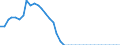 Statistical information: Average / Unit of measure: National currency (former currencies of the euro area countries) / Currency: Slovak koruna