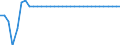 Durchschnitt / Landeswährung (frühere Währungen der Länder des Euroraums) / Estnische Krone