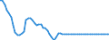 Durchschnitt / Landeswährung (frühere Währungen der Länder des Euroraums) / Luxemburgischer Franc