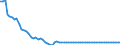 Statistical information: Value at the end of the period / Unit of measure: National currency (former currencies of the euro area countries) / Currency: Austrian schilling