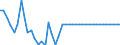 Statistical information: Value at the end of the period / Unit of measure: National currency (former currencies of the euro area countries) / Currency: Cyprus pound
