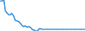 Statistical information: Value at the end of the period / Unit of measure: National currency (former currencies of the euro area countries) / Currency: German mark
